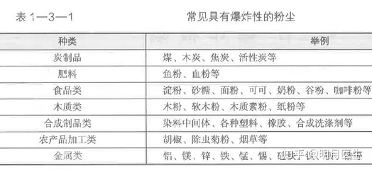爆炸真相 木炭制品背后的隐忧与环保选择